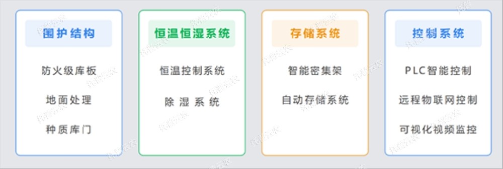 托普種質(zhì)資源庫，為種業(yè)振興貢獻(xiàn)智慧之力！