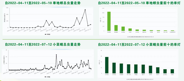 人工智能加持，看托普云農(nóng)如何賦能數(shù)字化植保